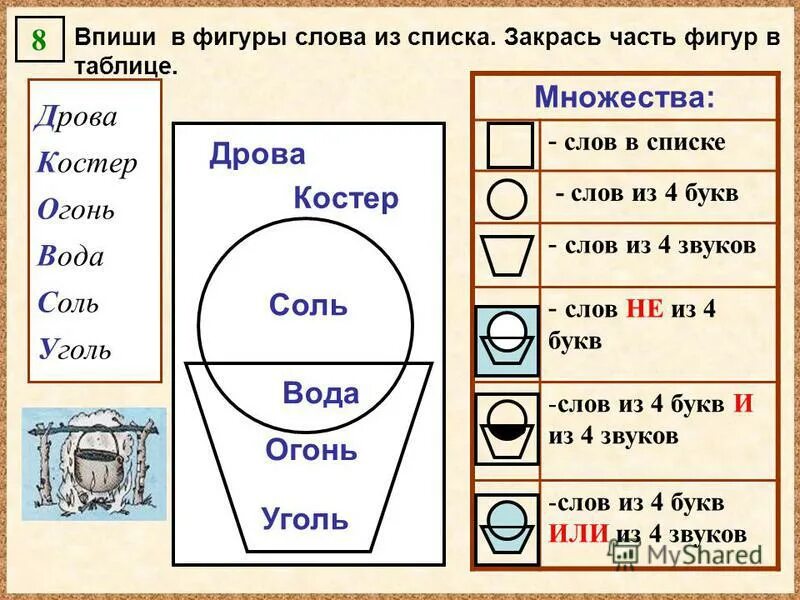 Слова из слова фигура