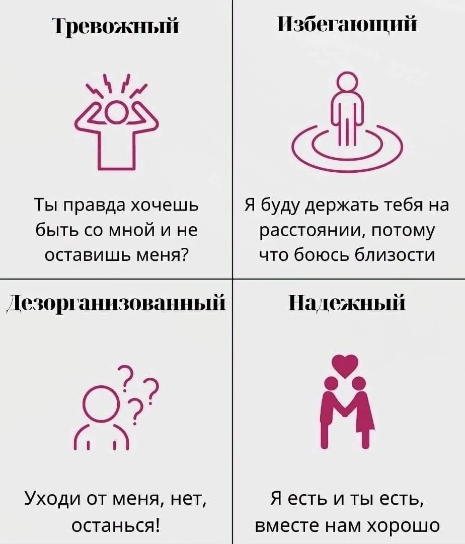 Как понять какой тип привязанности. Типы привязанности. тревожно-избегающий тип привязанности. типы привязанности в отношениях. типы привязанности в психологии.