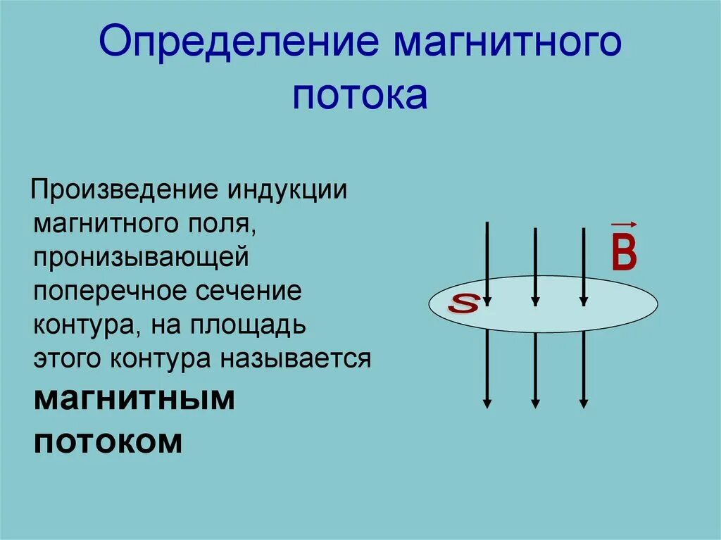 Магнитный поток определяется выражением. Размерность плотности магнитного потока (магнитной индукции). магнитный поток физика 9 класс. физика магнитный поток презентация. магнитный поток схема.