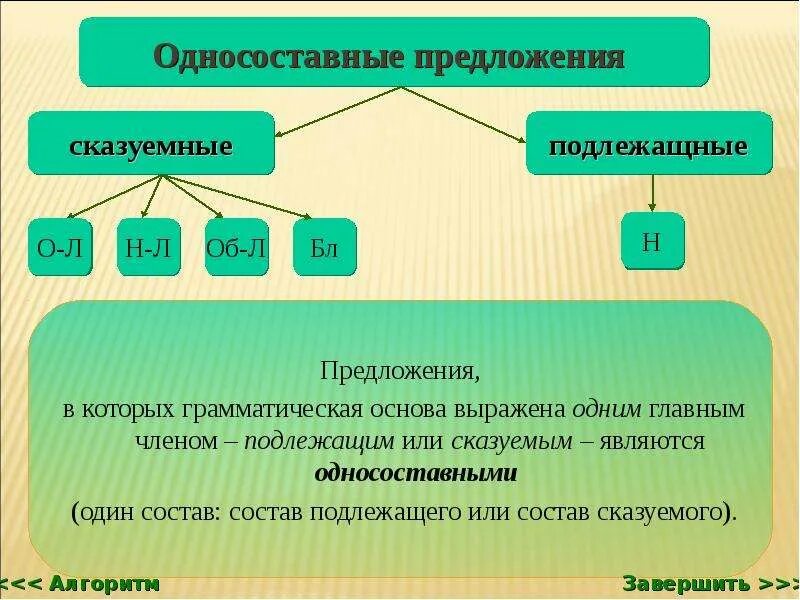 Односоставная основа