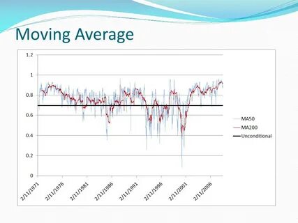 Moving average