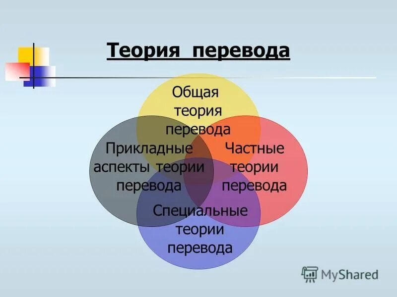 Как переводится жанр