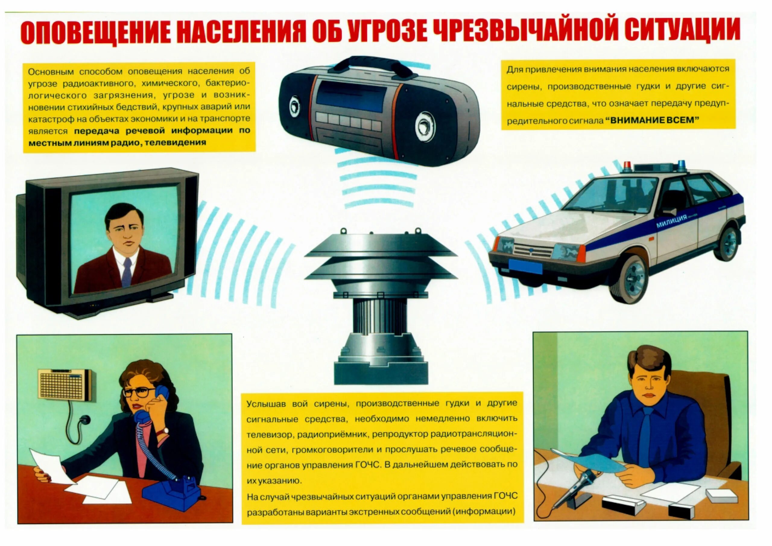 Передача речевой информации