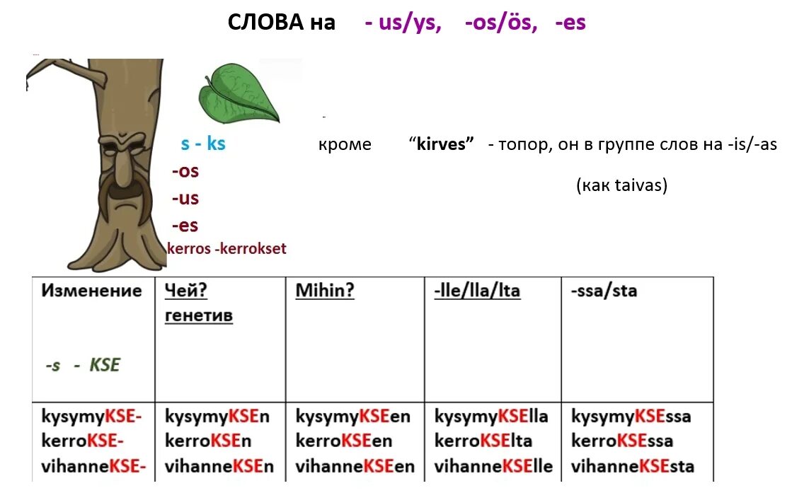 Слова заканчивающиеся на рик. Слова которые окончаются изна. Слова которые заканчиваются на СКА. Слова с ng. Слова на а и заканчиваются на а.