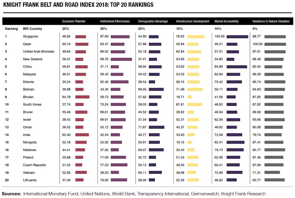 Index 2018. U.a.e что за страна. futurebrand country index. road index. china index rank.