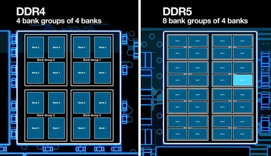 Jedec ddr5. Jedec ddr5 timing. ddr4 ddr5. gddr5 vs ddr4. ddr5 vs ddr4 оперативка.