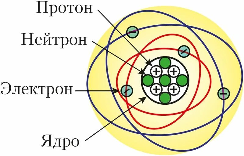 Строение атома бериллия. Строение ядра атома бериллия. Планетарная модель бериллия. Атомная модель бериллия.