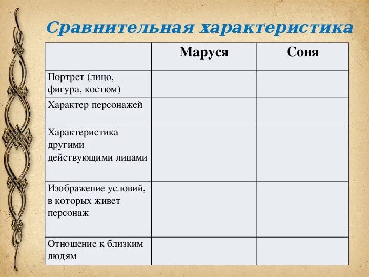 Характеристика сони и Маруси из рассказа в дурном. В дурном обществе таблица характеристики. Таблица характеристики сони и Маруси. Характеристика\ героев сравнение сони и Маруси. Сравнение вася и валек в дурном обществе