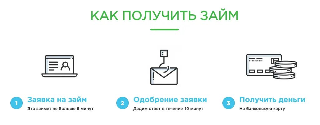 Включи как получить новый. Да займ. Займ на карту мультяшные изображения. Да займ личный. Займ на карту нулевка.