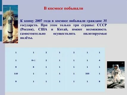 Первыми в космосе побывали наши друзья