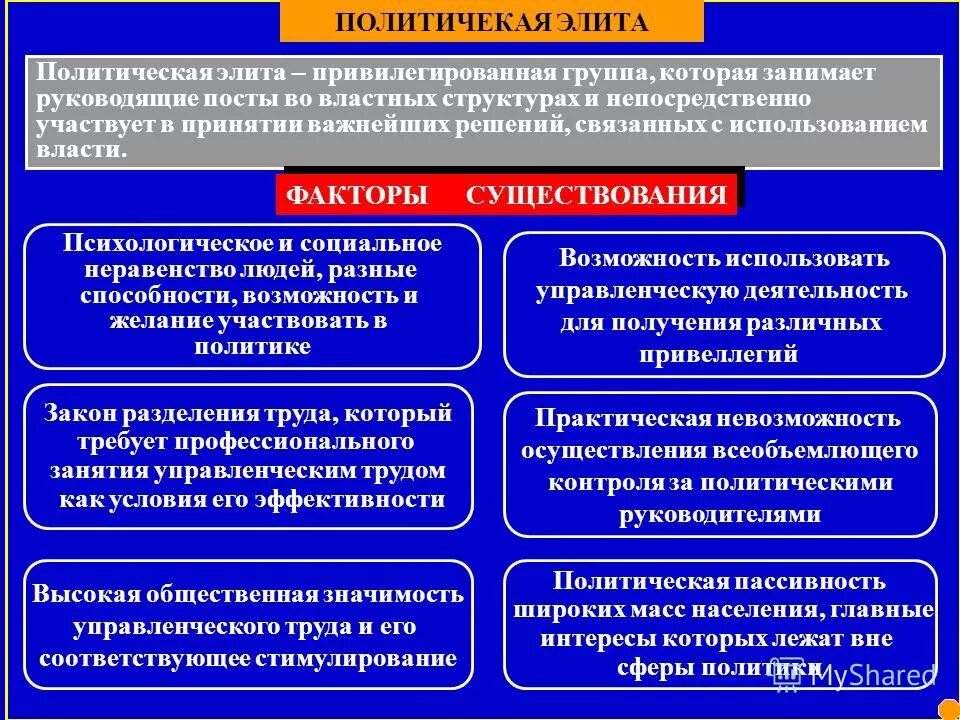 Понятие политической элиты. Политические элиты обществознание. Политическая элита участвует в принятии решений. Политическая элита концепции. Примеры политической элиты.
