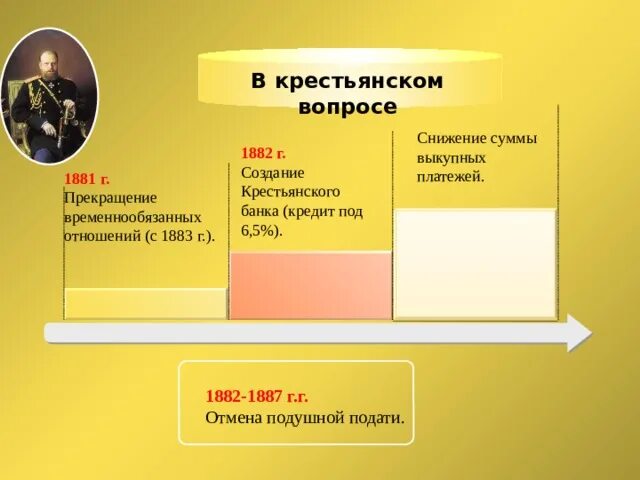 Крестьянский вопрос при Александре 3. Снижение выкупных платежей для крестьян.