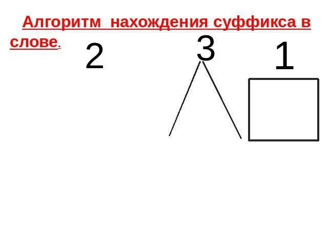 Суффикс в слове стать. Алгоритм нахождения суффикса в слове. Алгоритм выделения суффикса. Алгоритм нахождения суффикса 2 класс. Алгоритм порядок нахождения суффикса в слове.