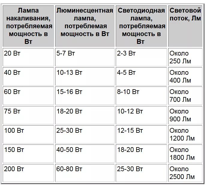 Под сколько