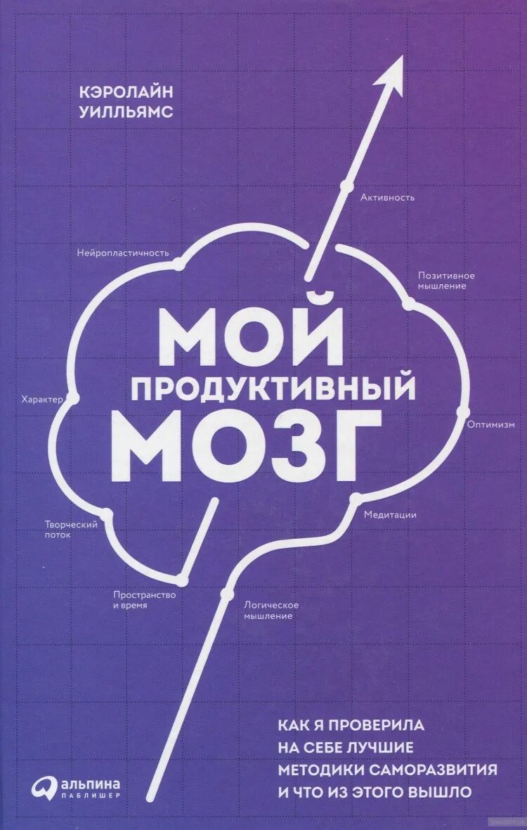 Книги по саморазвитию которые стоит прочитать каждому. Книги для саморазвития. книши доя саморазивтия. мой продуктивный мозг книга. книги по саморазвитию и личностному.