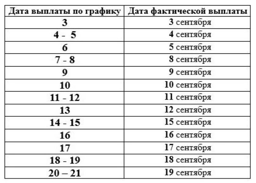 Пенсия график спб. График выплаты пенсий. График выдачи пенсий. График выплаты пенсий за сентябрь. График выплаты пенсии за сентябрь 2021.