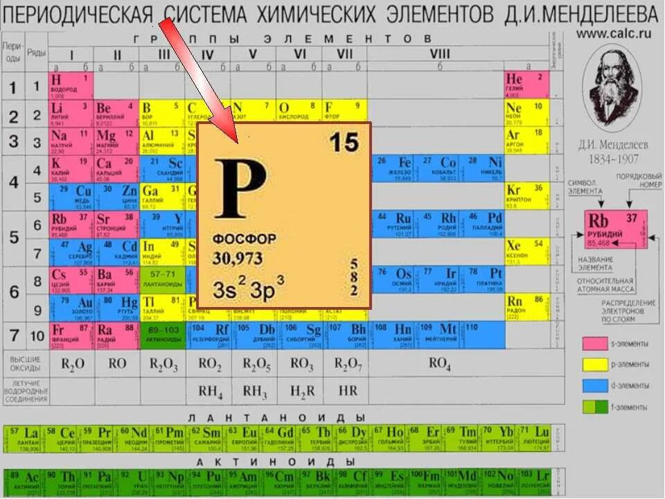 Se номер элемента. Периодическая таблица Менделеева фосфор. Фосфор в таблице Менделеева. Положение азота и фосфора в периодической таблице Менделеева. 15 Элемент таблицы Менделеева.