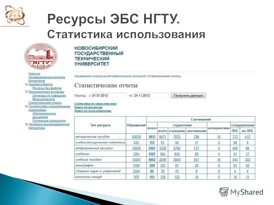 нгту новосибирск проходной балл. перевод баллов огэ по математике 2022 в оценку. минимальные баллы егэ. стоимость обучения в казахстанских вузах. нгту баллы 2023.