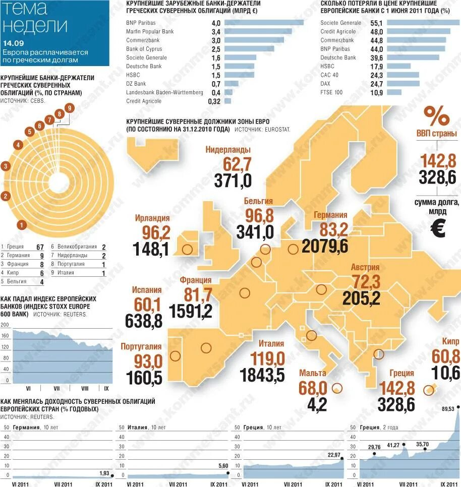 Карты зарубежных банков в россии. Самые крупные банки. Крупные иностранные банки.