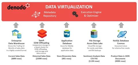 Application rows