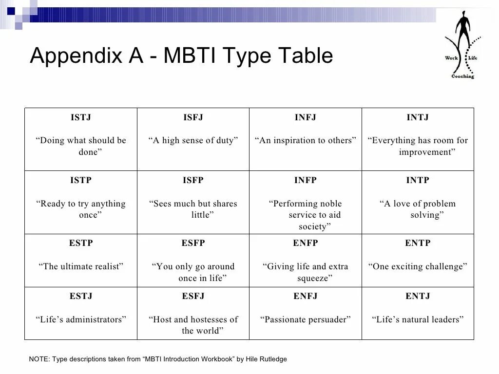 16 Типов MBTI. 16 Типов личности по Майерс-Бриггс MBTI. MBTI 16 типов таблица. Типология Майерс - Бриггс. Типироваться мбти
