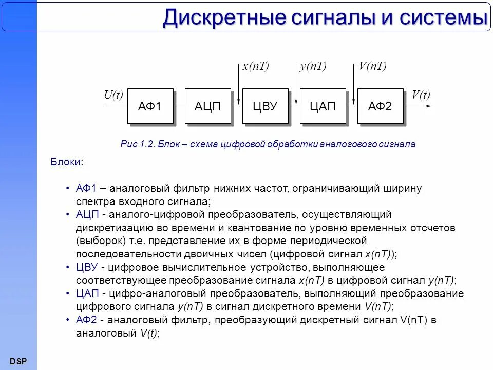 Дискретного сигнала дискретного времени. Примеры аналоговых и дискретных сигналов. Структурная схема обработки дискретных сигналов. Дискретный входной сигнал. Цифровой сигнальный процессор.