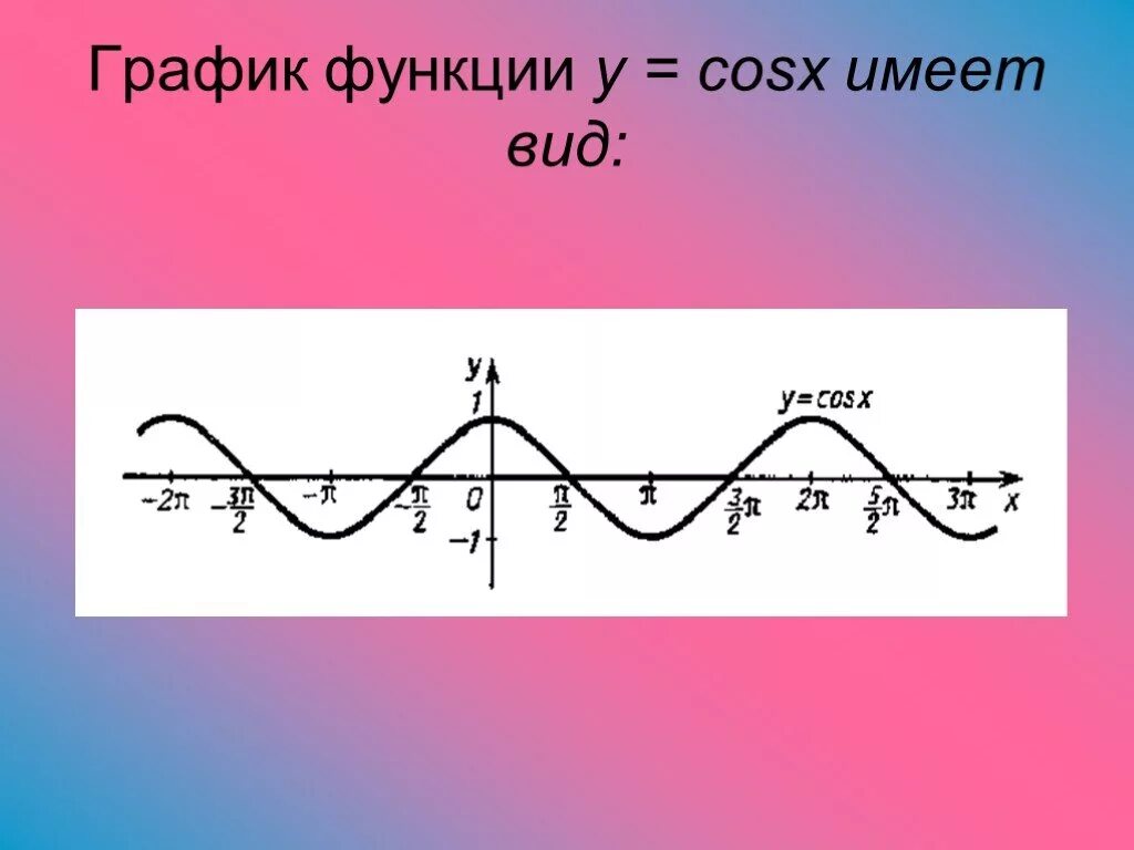 Свойства функции у cosx. График функции y=cosx. график y cos x. график y=cosx. график функции cosx.