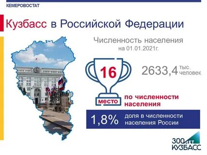 Население кузбасса 2024 год