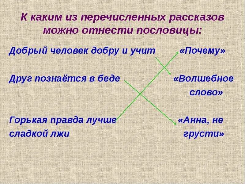 Рассказ о пословице. Пословицы к рассказу почему. Пословицы о волшебных словах. Пословицы к рассказу волшебное слово. Пословица добрый человек добру и учит