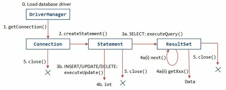 Org h2 jdbc jdbcsqlsyntaxerrorexception. Стейтмент jdbc. java jdbc connection. statement jdbc. resultset java.