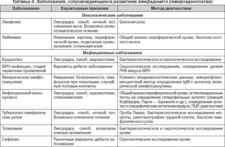 Заболевание кожи таблица 8 класс. Дифференциальная диагностика заболеваний кожи. Таблица симптомы кожных заболеваний. Диф диагностика буллезных дерматозов таблица. Дифференциальный диагноз кожных заболеваний.