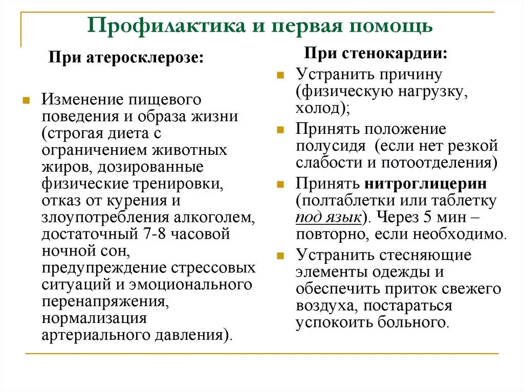 Уход при атеросклерозе. Первая помощь при атеросклерозе. атеросклероз первая медицинская помощь. оказание первой помощи при атеросклерозе.