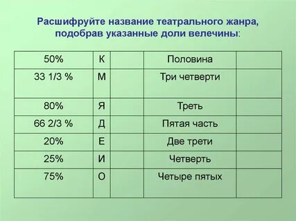 Расшифруйте три
