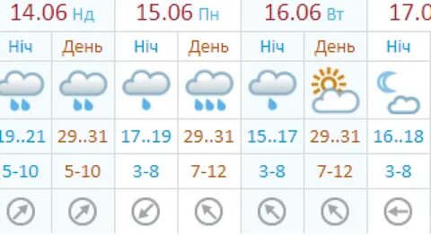 Погода в антраците на 10 дней точная