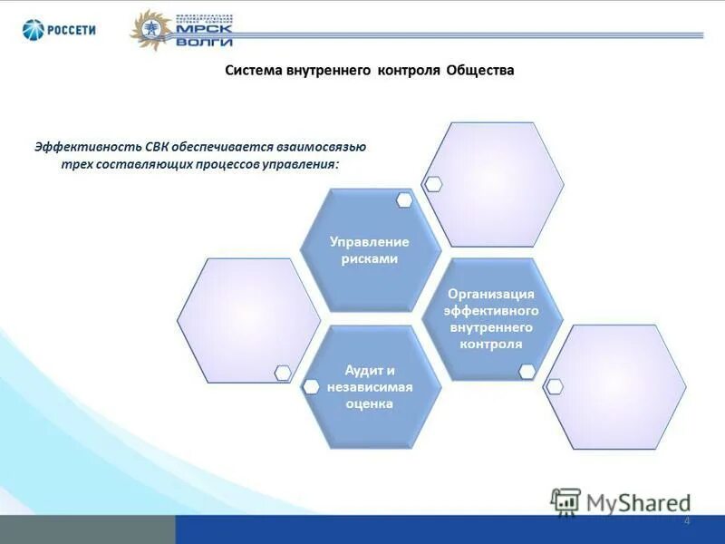 Центр внутреннего контроля. Система управления рисками и внутреннего контроля. Система внутреннего контроля менеджмента.