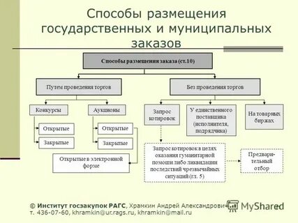 Система размещения статей
