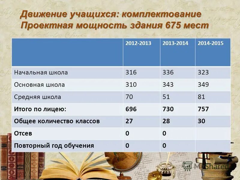 проектная мощность здания. проектная мощность здания как определить. проектная мощность здания школы это. проектная мощность предприятия это. проектная мощность в учебном учреждении.