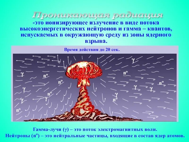 Что происходит с радиоактивными. Ионизирующее излучение (проникающая радиация). Излучение радиация проникающая радиация ядерного взрыва. Проникающая радиация при ядерном взрыве. Проникающая радиация от ядерного взрыва.