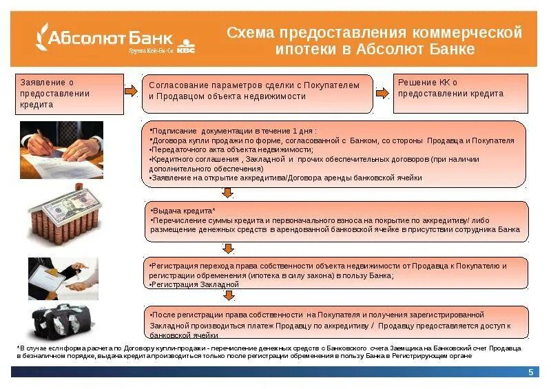 Оформление квартиры в собственность при ипотеке. Схема выдачи ипотеки. Предоставление ссуды коммерческим банком:. Схема приобретения квартиры в ипотеку. Выдача ссуд для приобретения недвижимого имущества.