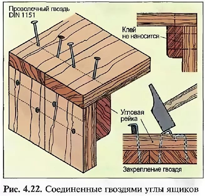 Гвозди под углом. Соединение досок гвоздями. Приспособление гвозди под углом. Кондуктор для забивания гвоздей. Приспособление для забития гвоздей под углом.