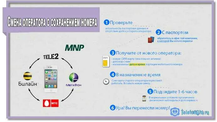Что такое mnp мтс
