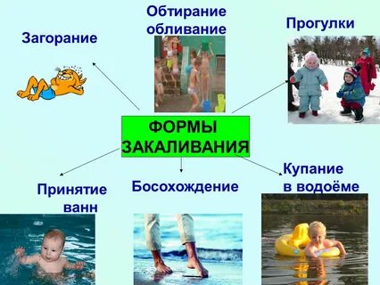 Формы закаливания