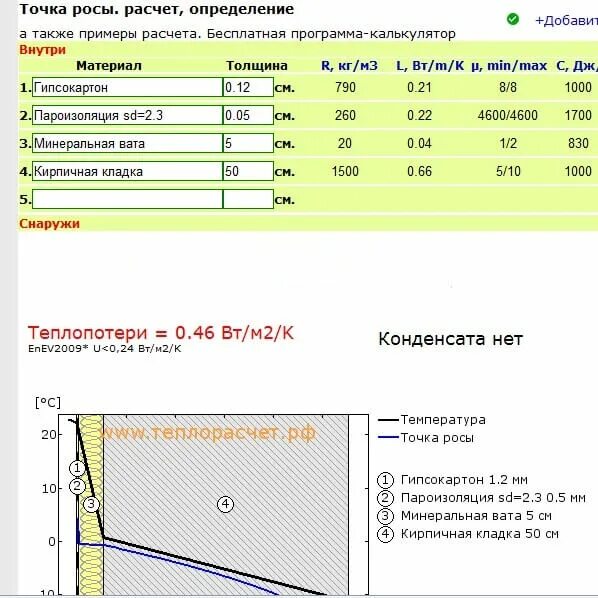 Расчет утеплителя точка росы. Точка росы. измерение точки росы. вычисление точки росы. точка росы таблица расчет.