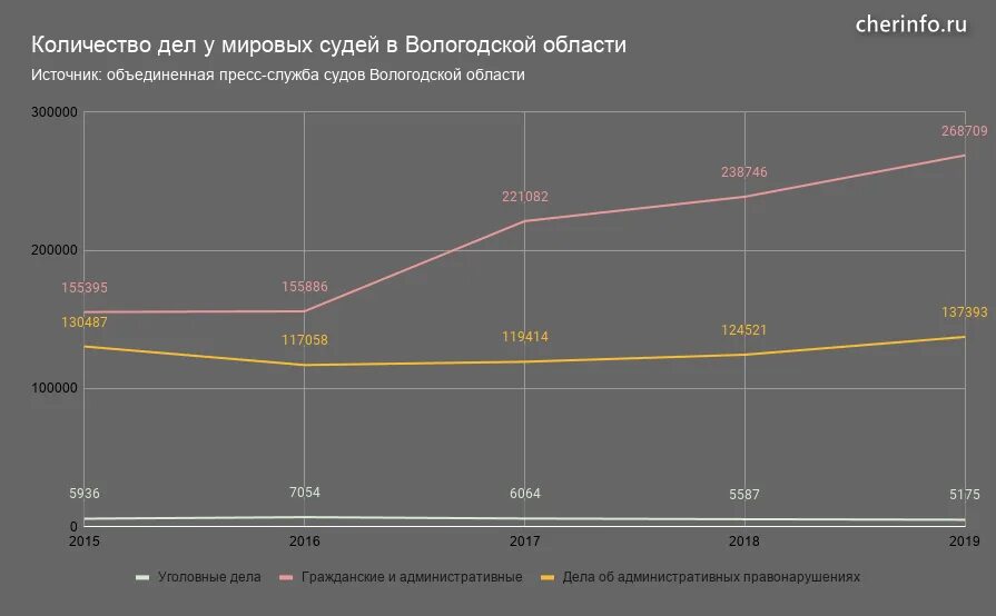 Изменения в мировых судах