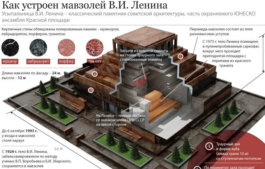 Мавзолей Ленина планировка. Мавзолей Ленина схема план. Ленин на красной площади в мавзолее.