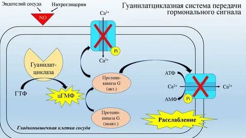 Механизм через