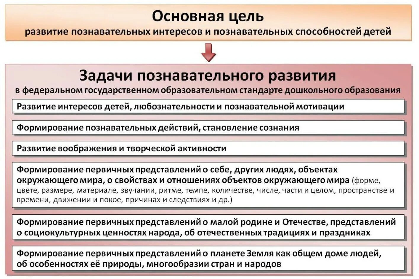 Задачи познавательного развития дошкольников. Цель познавательного развития. Задачи познавательного развития в ДОУ. Цель познавательного развития дошкольников.