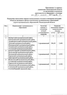 Приказ тко