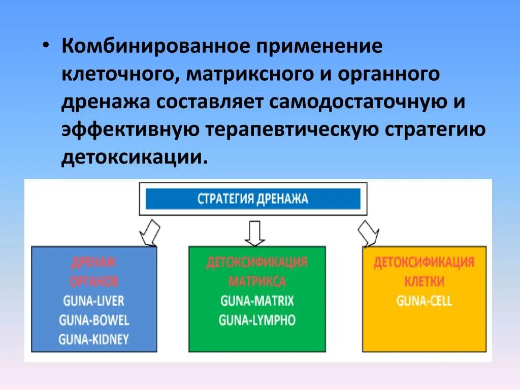 Комбинированное применение. Применение комбе. Смешанная система виды