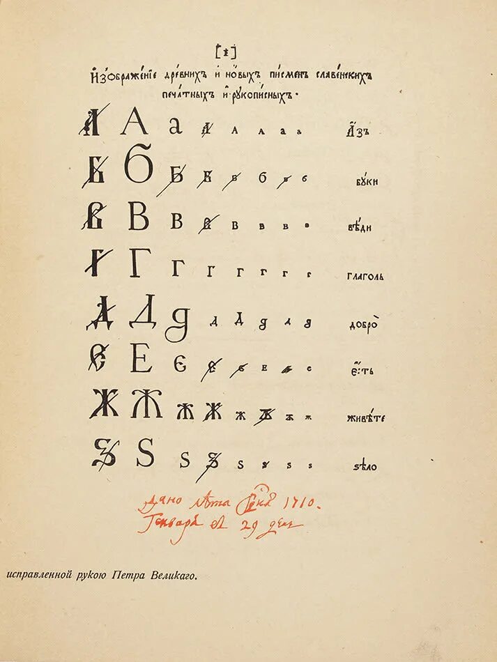 Гражданский шрифт. Петр 1 Гражданская Азбука 1710. Введение гражданской азбуки Петр 1. Алфавит до Петра 1 и после. Гражданский шрифт Петра 1.